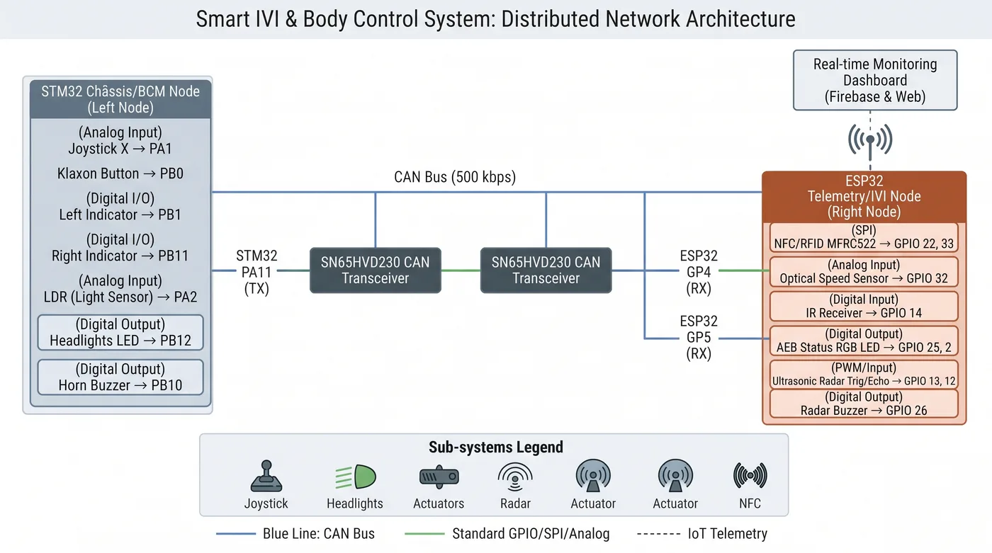Infodivertissement embarqué & contrôle de carrosserie (IVI) — 2/4