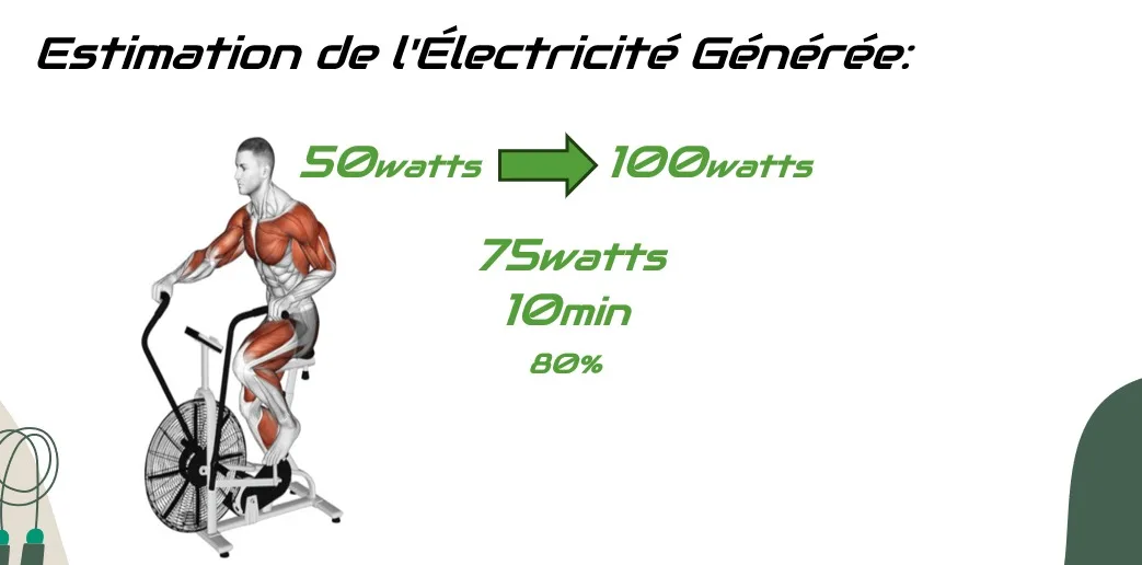 Vélo d'appartement générateur (Smartgy) — 4/4